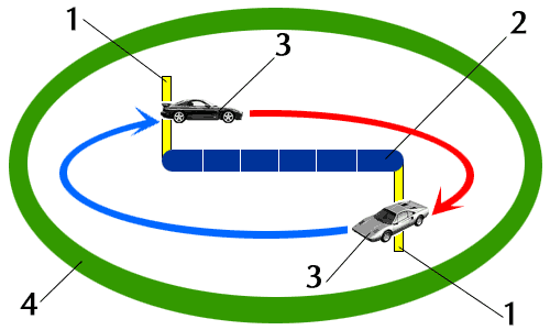 Схема  площадки и движения автомобилей.
